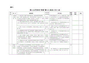 煤业公司安全“双基”建设标准及评分办法.doc