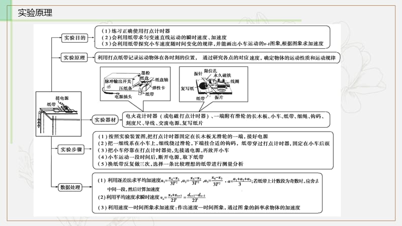 2019物理金版大一轮课件：第1章 实验一：　研究匀变速直线运动 .ppt_第3页