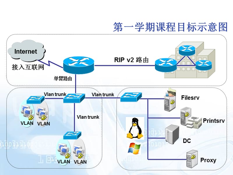 第1章 计算机组装.PPT_第2页