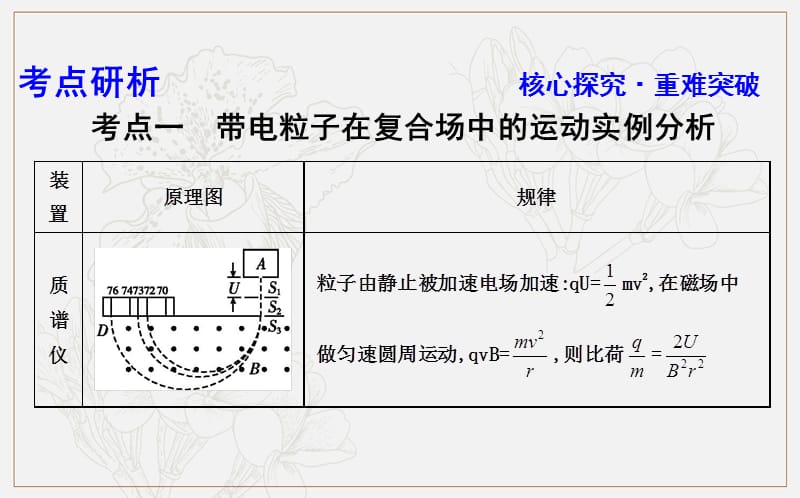 2020版高考物理人教版（山东专用）一轮复习课件：第九章 专题探究七　带电粒子在复合场中的运动 .ppt_第3页