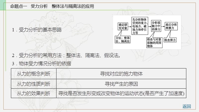 2019物理金版大一轮课件：第2章 专题二　共点力的平衡条件和应用 .ppt_第3页