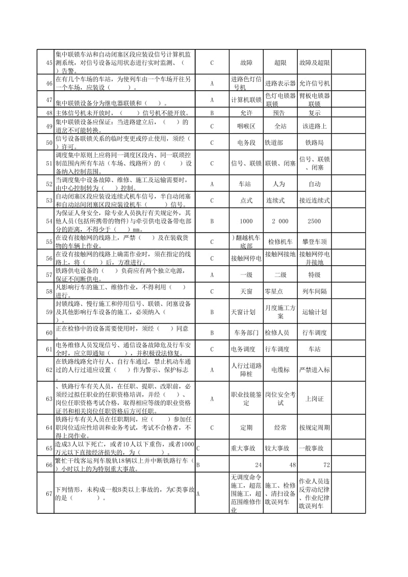 铁路安全规章试题.xls_第3页