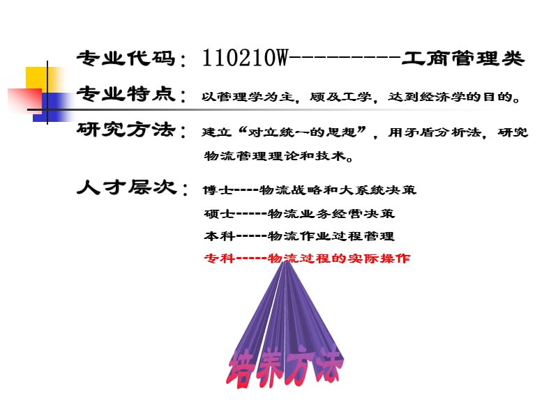 工商管理类.ppt_第2页