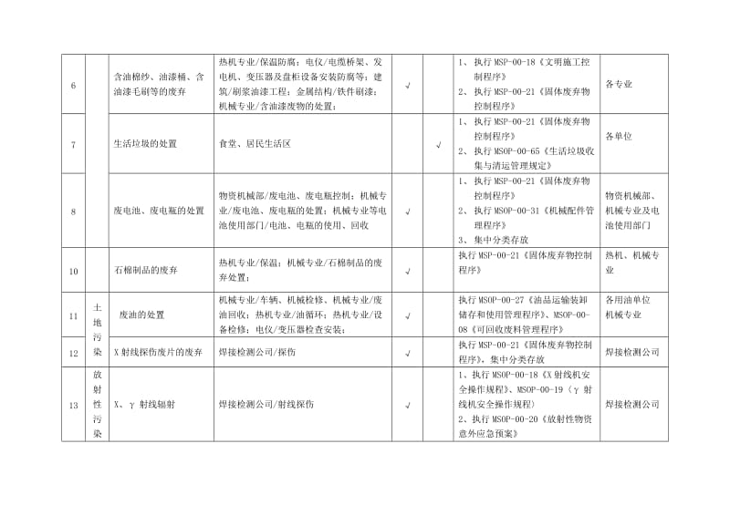 电建2017年环境因素辨识.doc_第3页