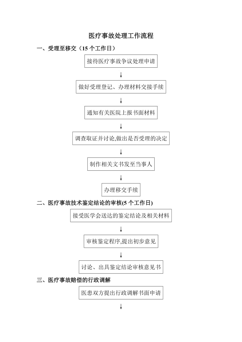 医疗事故处理工作流程.doc_第1页