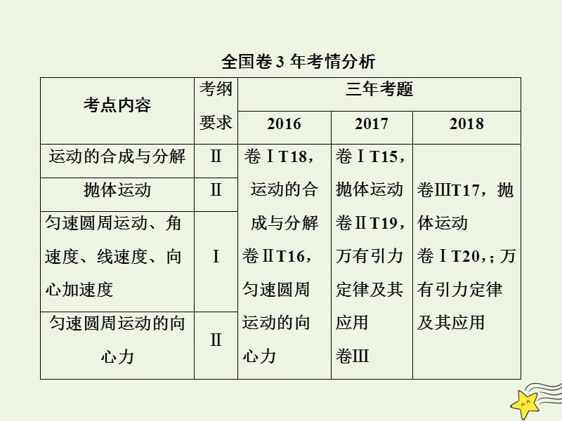 2020高考物理一轮总复习第四章第1讲曲线运动运动的合成与分解课件新人教版.ppt_第2页