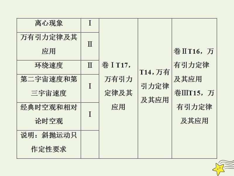 2020高考物理一轮总复习第四章第1讲曲线运动运动的合成与分解课件新人教版.ppt_第3页