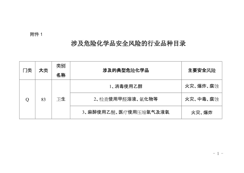 危险化学品安全检查单位自查检查表.doc_第1页