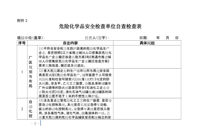 危险化学品安全检查单位自查检查表.doc_第2页