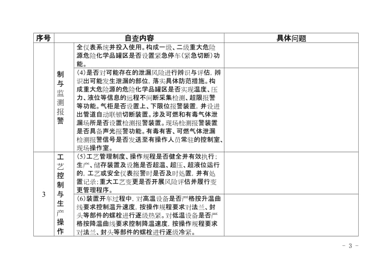 危险化学品安全检查单位自查检查表.doc_第3页