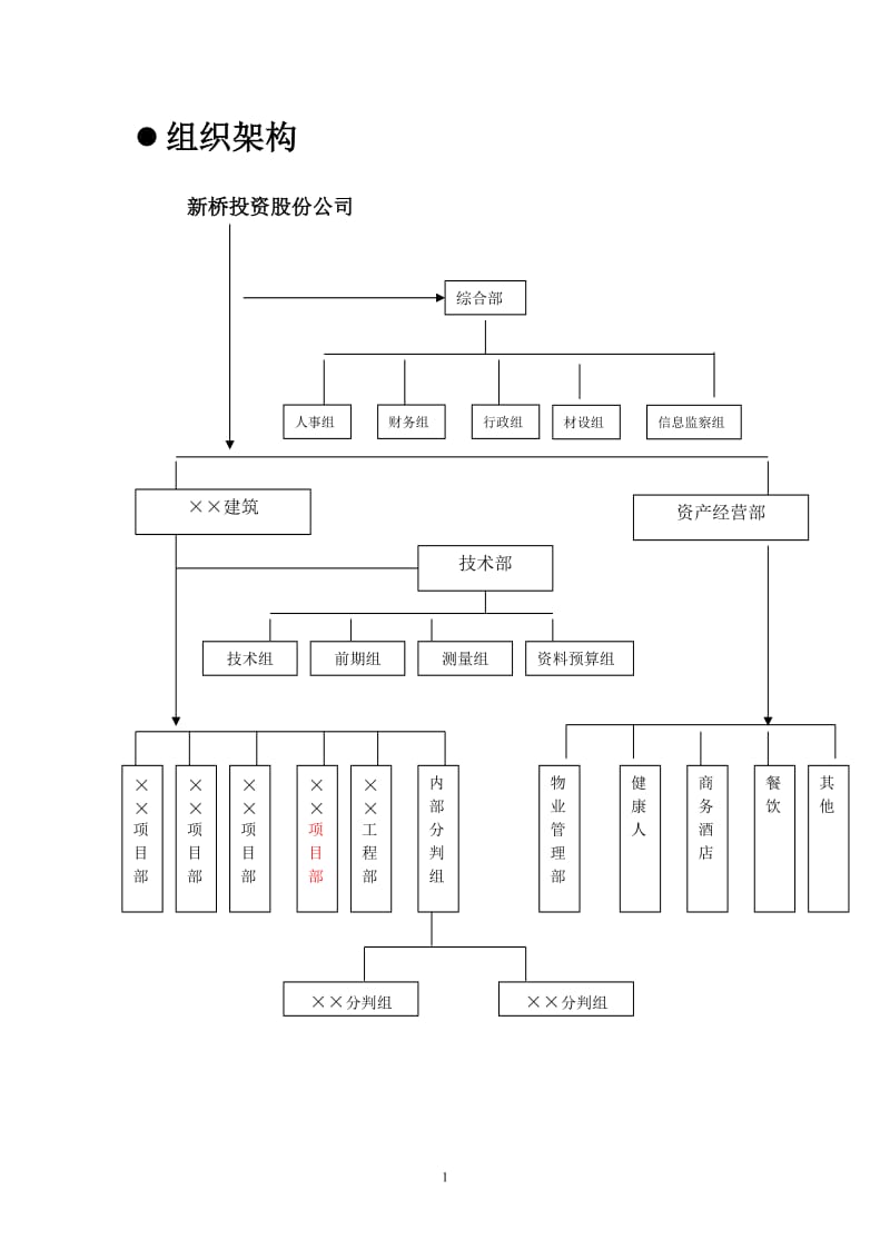 投资股份公司员工手册.doc_第3页