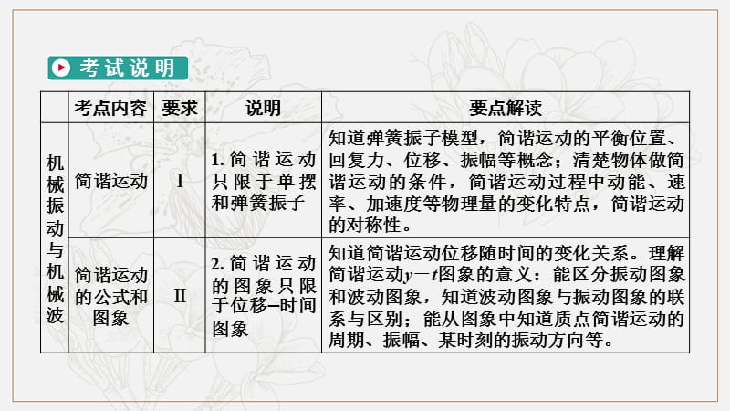 2020高考物理人教通用版新一线学案课件：第14章 第1讲 机械振动 .ppt_第2页