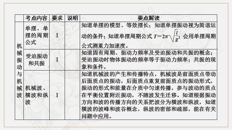 2020高考物理人教通用版新一线学案课件：第14章 第1讲 机械振动 .ppt_第3页