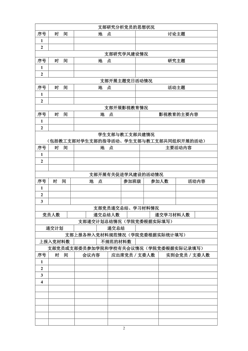 学院党委学生党支部工作考核体系.doc_第2页