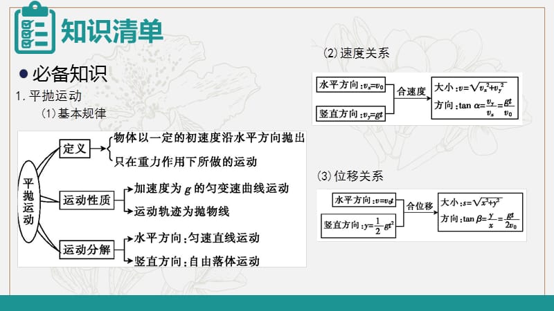 2020新亮剑高考物理总复习课件：第四单元 曲线运动 万有引力与航天 课时2 .ppt_第3页