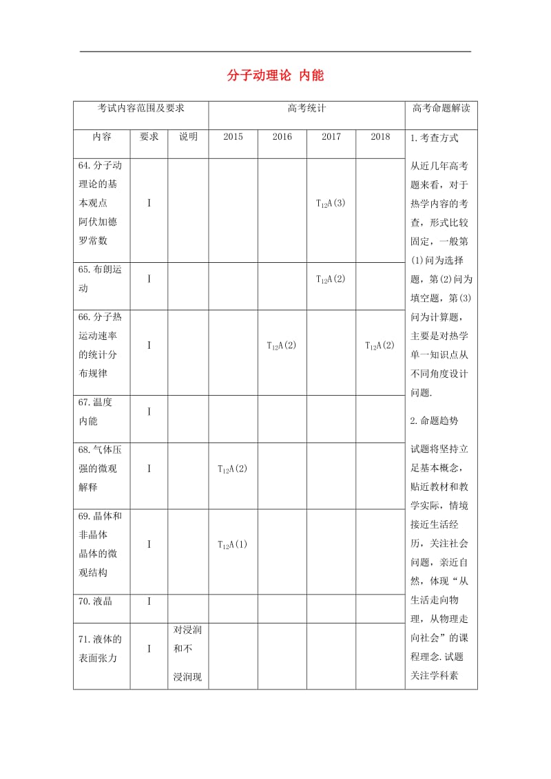 江苏专用2020版高考物理新增分大一轮复习第十二章热学第1讲分子动理论内能讲义含解析.pdf_第1页