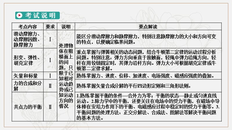 2020高考物理人教通用版新一线学案课件：第2章 第1讲 重力 弹力 摩擦力 .ppt_第2页