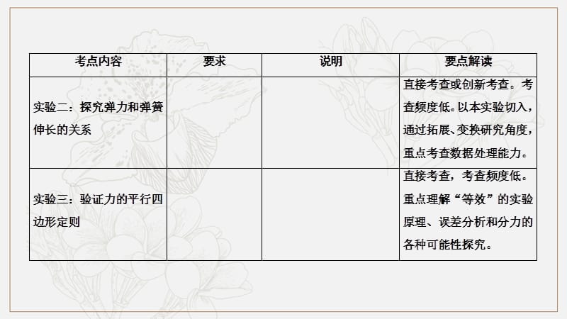 2020高考物理人教通用版新一线学案课件：第2章 第1讲 重力 弹力 摩擦力 .ppt_第3页