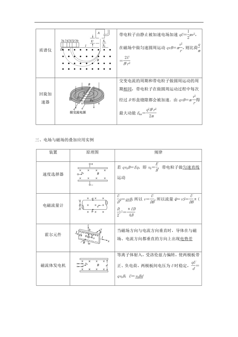 江苏专用2020版高考物理新增分大一轮复习第八章磁场专题突破九带电粒子在复合场中运动实例讲义含解.pdf_第2页