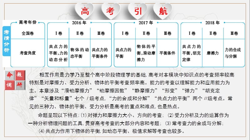 2020届新考案高考物理总复习课件：第二单元 相互作用 第1讲 .pptx_第1页