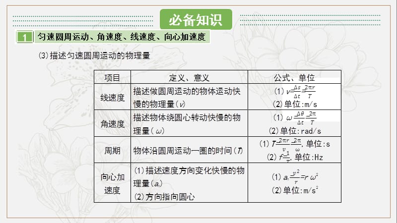 2020届新考案高考物理总复习课件：第四单元 曲线运动 第3讲 .pptx_第3页