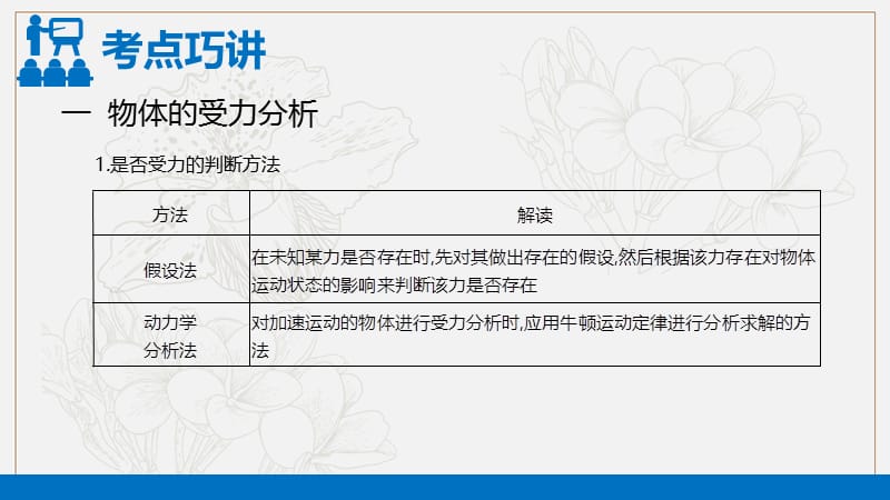 2020新亮剑高考物理总复习课件：第二单元 相互作用 微专题2 .ppt_第3页