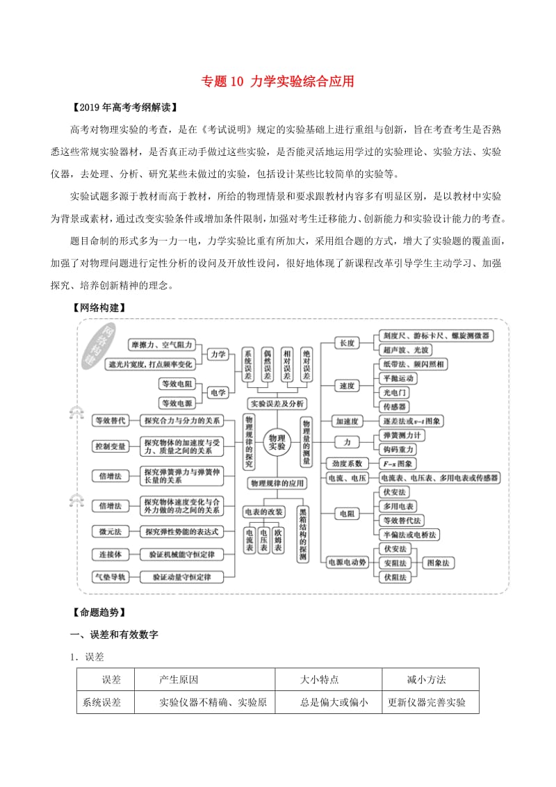 2019年高考物理考纲解读与热点难点突破专题10力学实验综合应用教学案.pdf_第1页