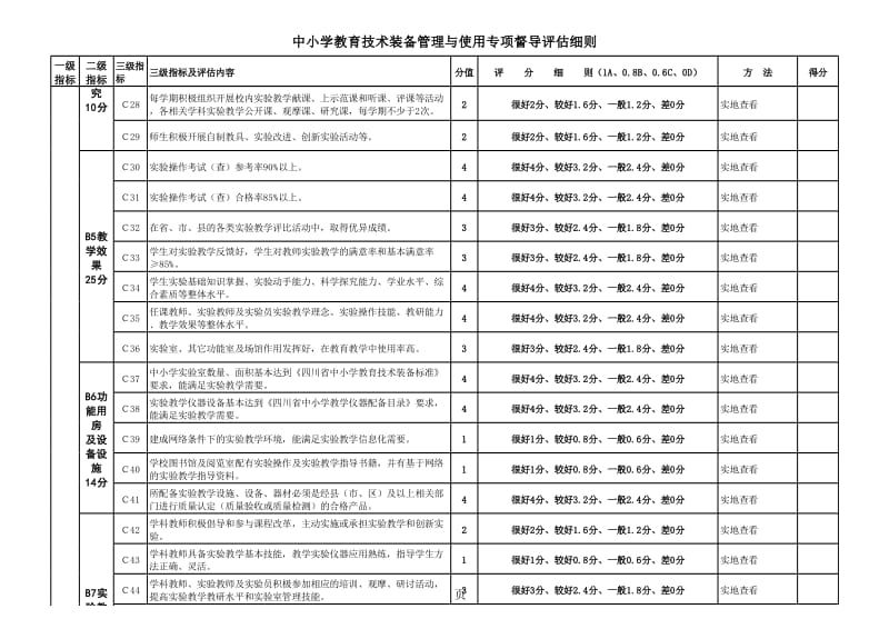 中小学教育技术装备管理与使用专项督导评估细则.xls_第3页