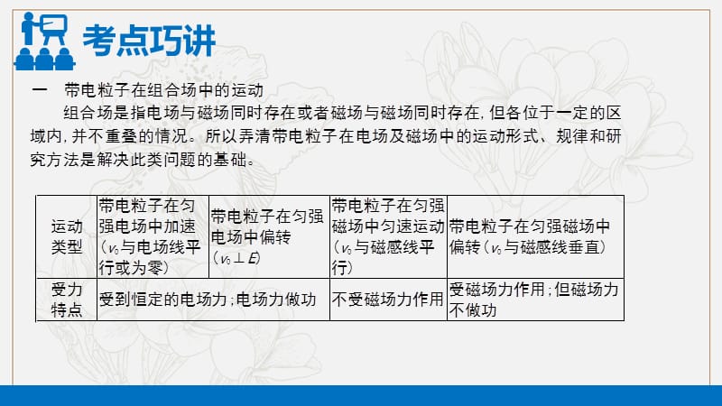 2020新亮剑高考物理总复习课件：第九单元 磁场 微专题8 .ppt_第3页