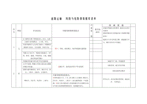 道路运输风险与危险源数据库清单.pdf