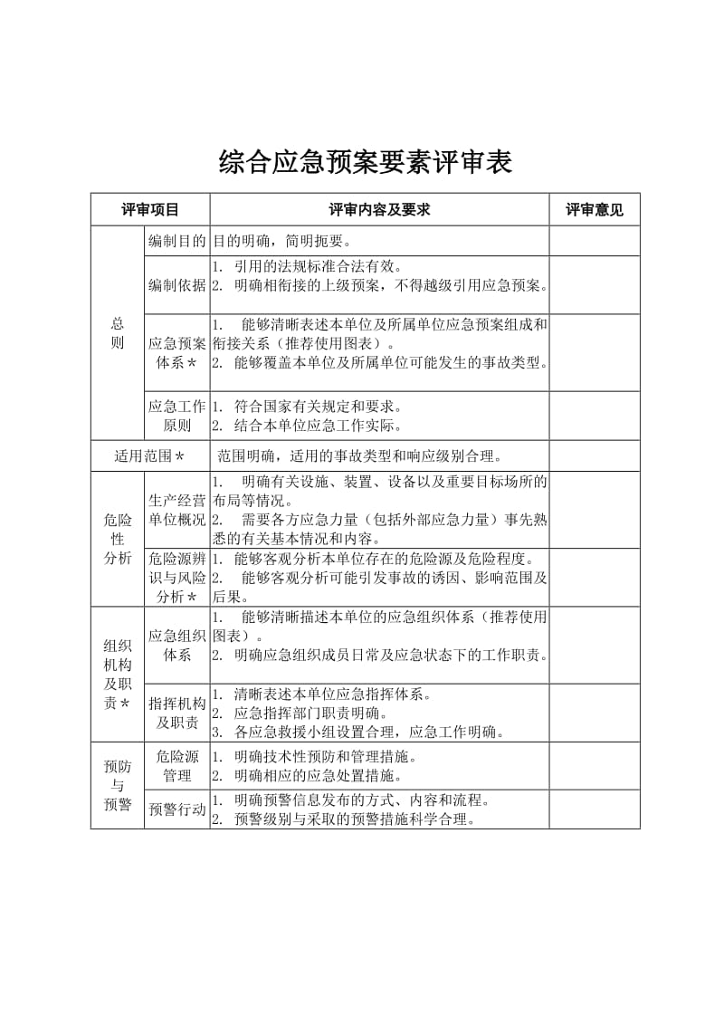 综合应急预案要素评审表.doc_第1页