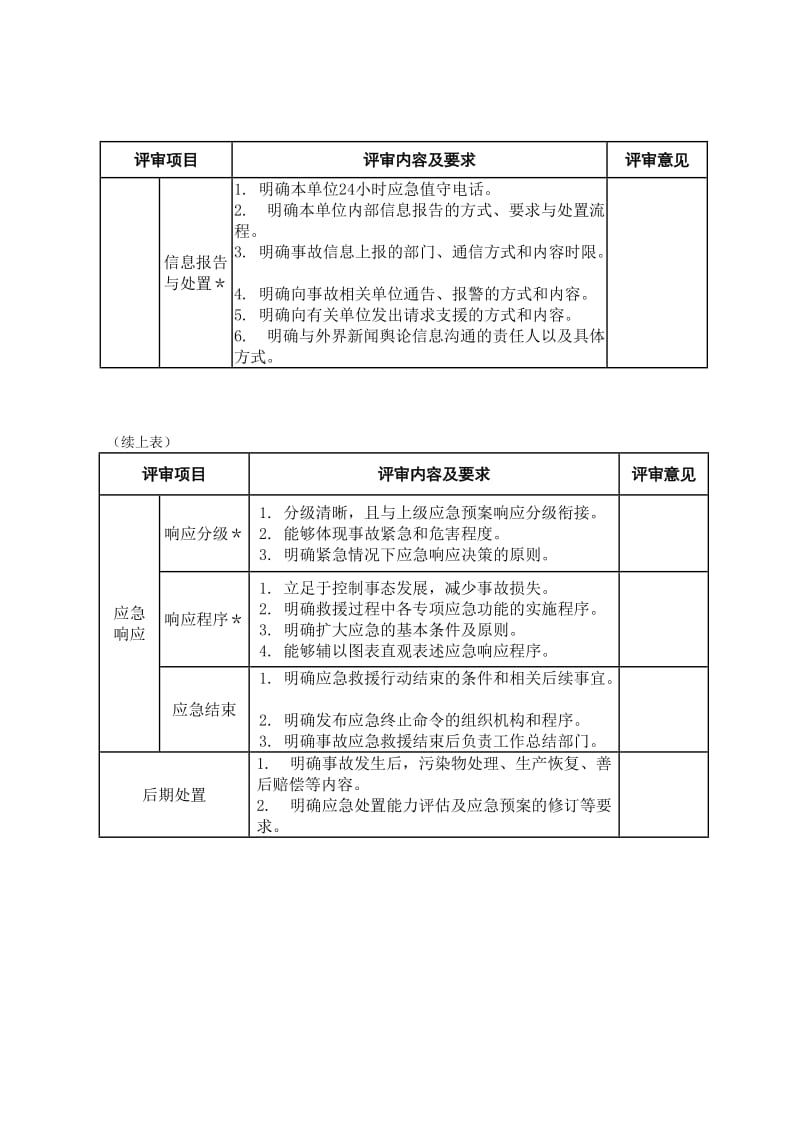 综合应急预案要素评审表.doc_第2页