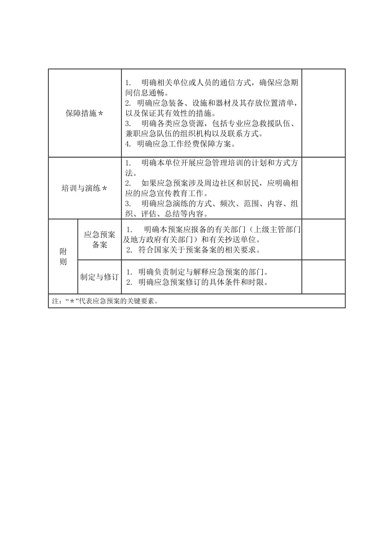 综合应急预案要素评审表.doc_第3页