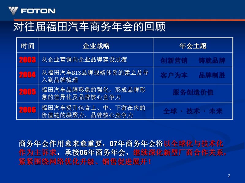 年会策划方案 (1).ppt_第2页