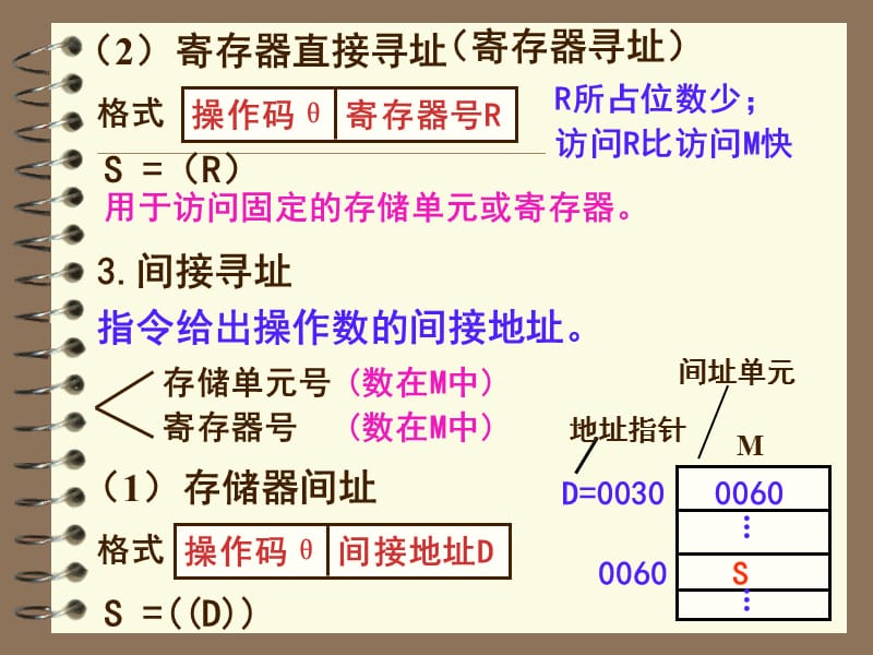 寻址方式.ppt_第3页