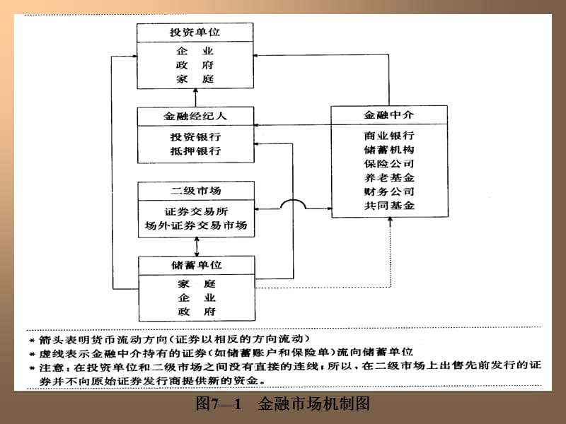 长期筹资方式.ppt_第3页