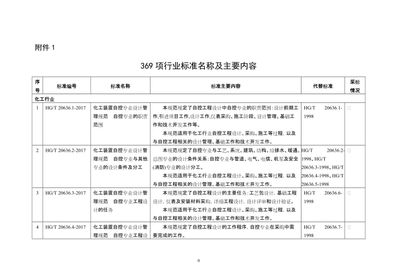 369项行业标准名称及主要内容.doc_第1页