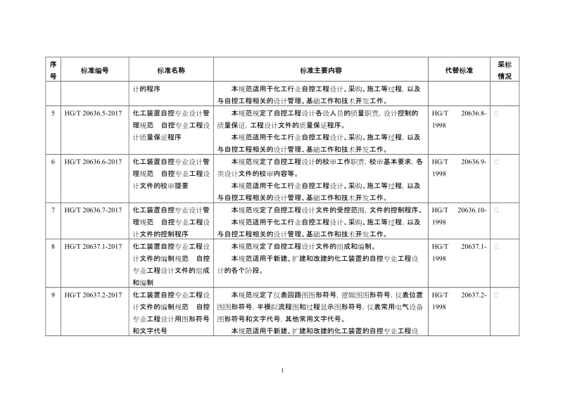 369项行业标准名称及主要内容.doc_第2页