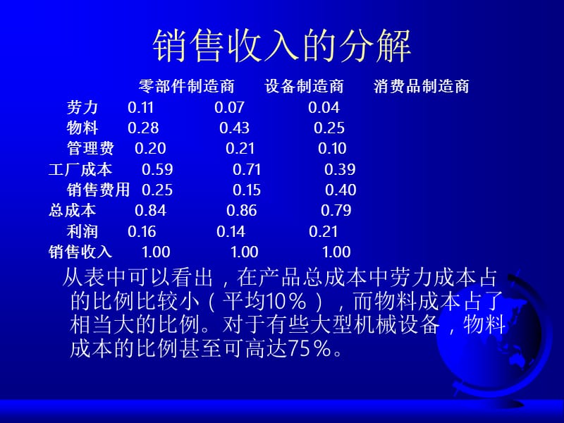 物料管理学.ppt_第3页