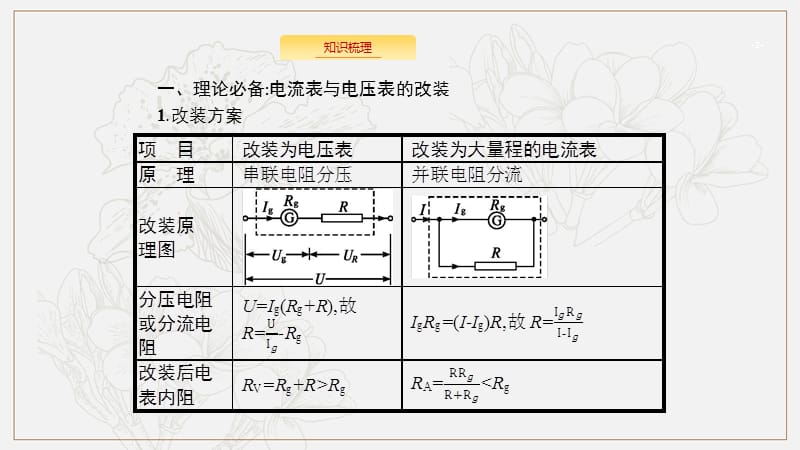 2020版高考物理新优选大一轮人教通用版课件：8.6 实验11　练习使用多用电表 .pptx_第2页