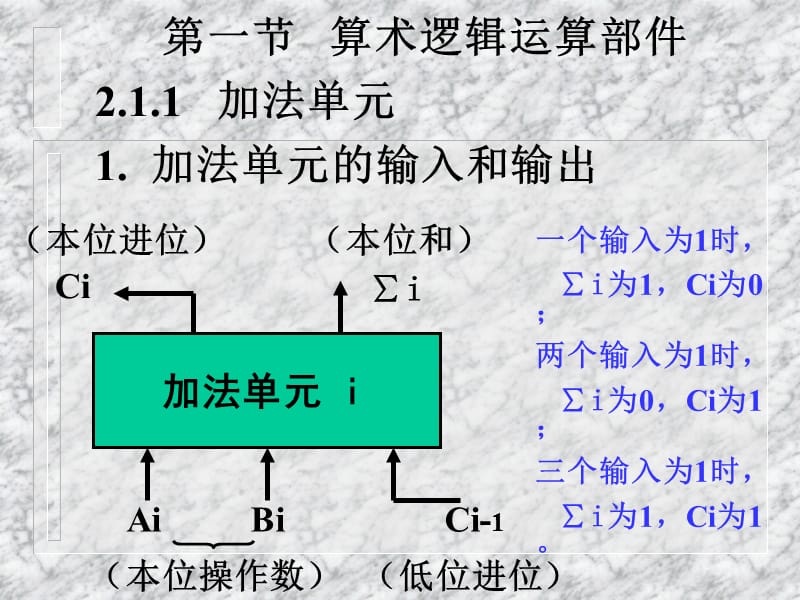 运算器和运算方法.ppt_第2页