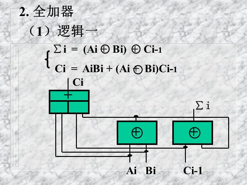 运算器和运算方法.ppt_第3页