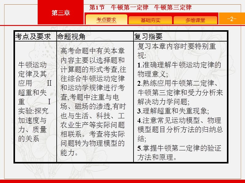 2020版广西高考物理人教版一轮复习课件：3.1 牛顿第一定律　牛顿第三定律 .pptx_第2页