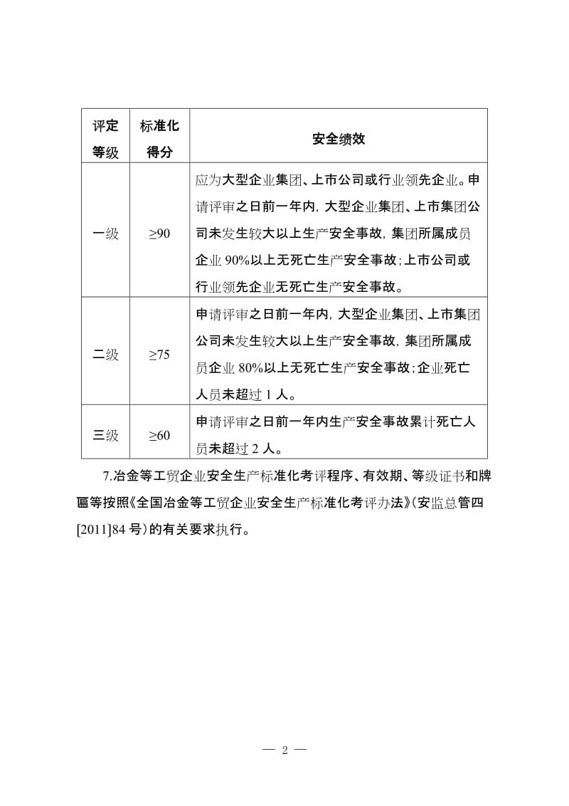 冶金等工贸企业安全生产标准化基本规范评分细则(设备科)1.doc_第2页