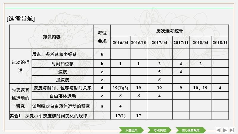 2020版物理浙江高考选考一轮复习课件：必修1 第一章 第1讲 运动的描述 .pptx_第2页