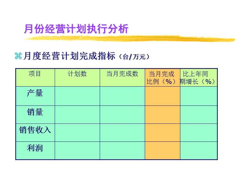 月份经营计划执行分析.ppt_第3页