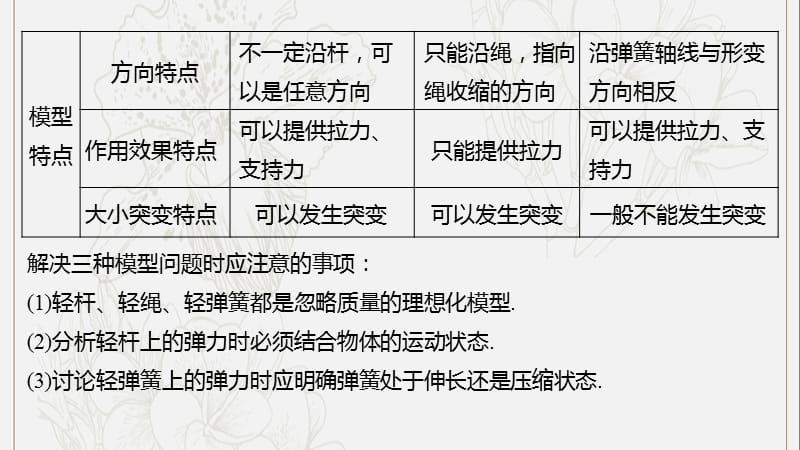 江苏专用2020版高考物理新增分大一轮复习第二章相互作用本章学科素养提升课件.pptx_第3页