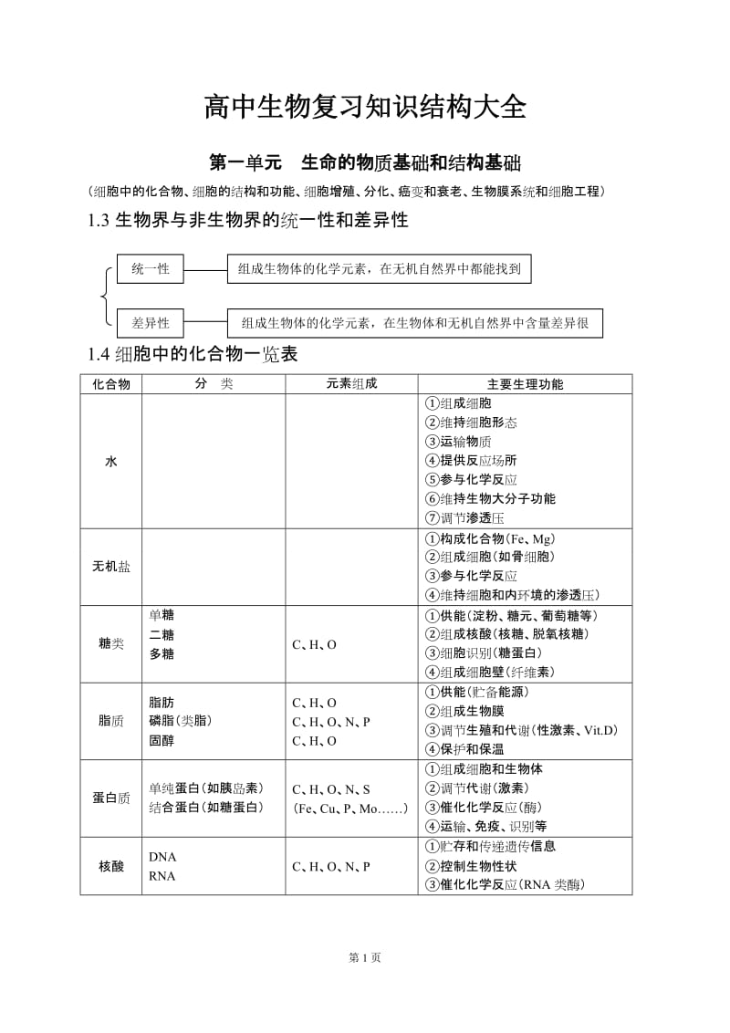 高中生物复习知识结构大全.doc_第1页