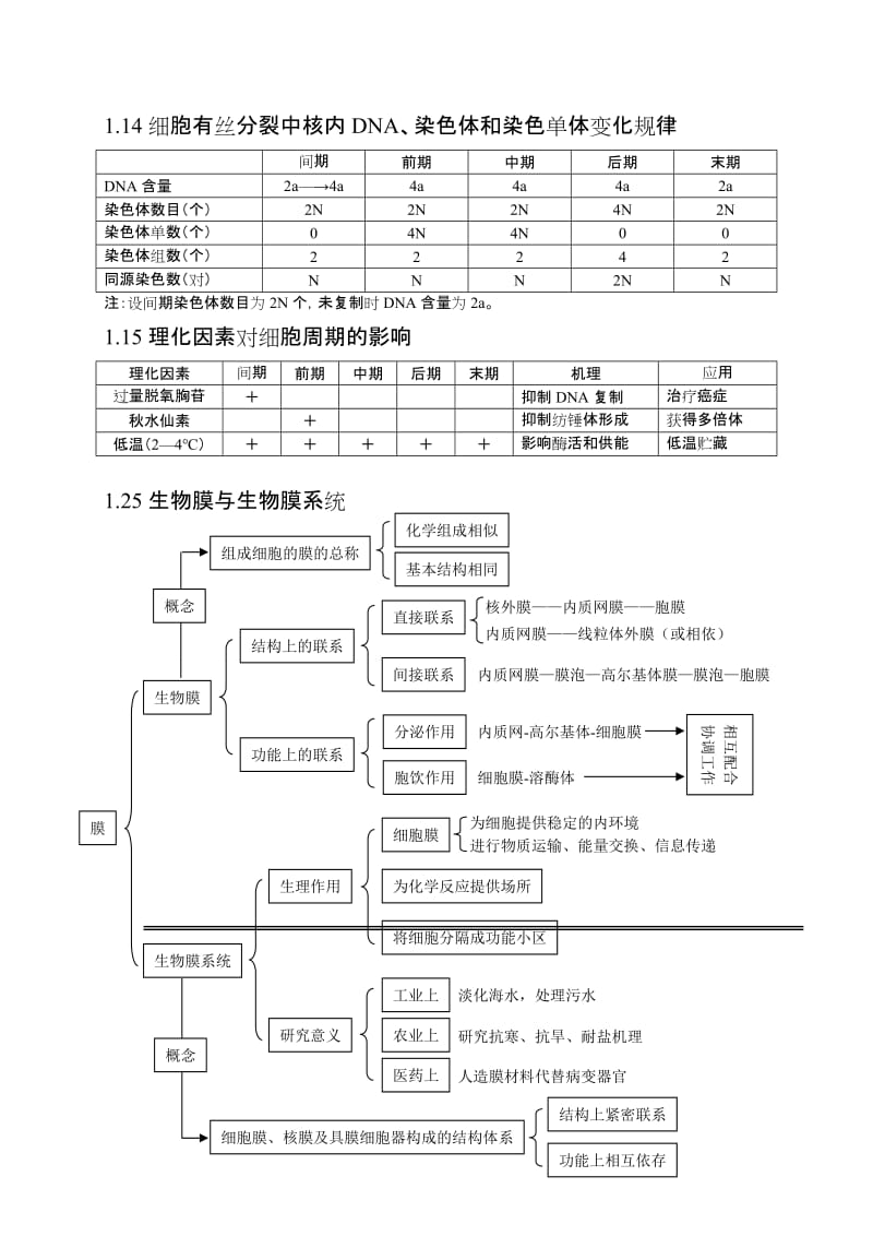 高中生物复习知识结构大全.doc_第3页