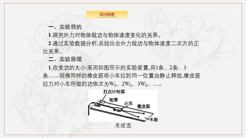 2020版高考物理新优选大一轮人教通用版课件：5.5 实验5　探究动能定理 .pptx_第2页